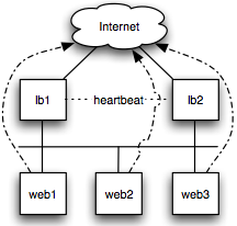 /wp-content/uploads/2010/06/loadbalancer-ipvs.png